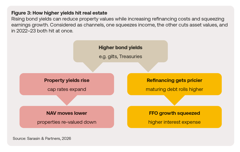 Investment Focus Fig3(2)