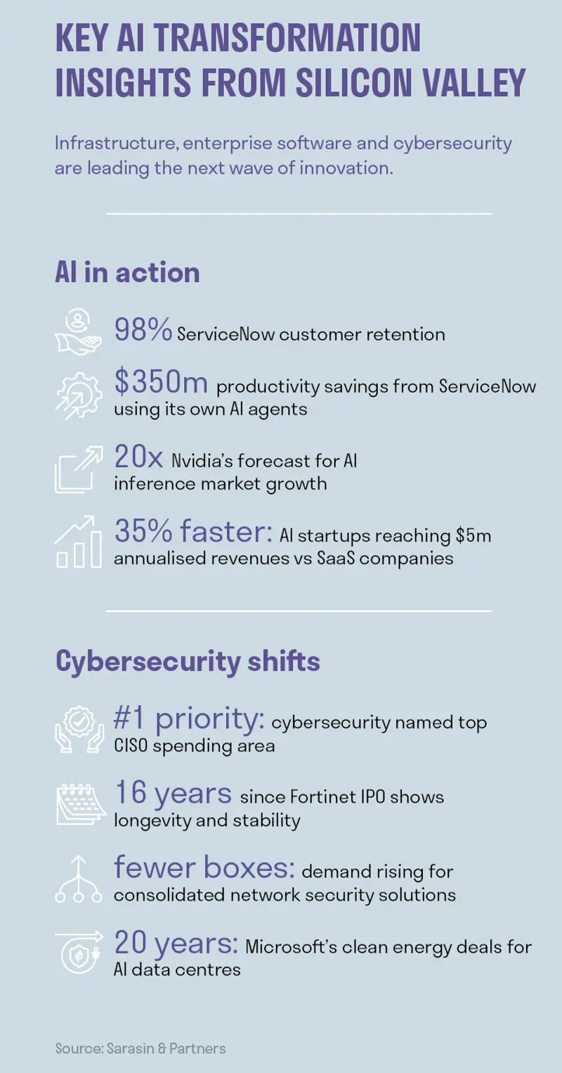 Key AI transformation insights from Silicon Valley