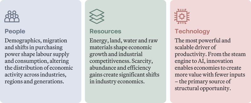 Growth Engines People Resources Technology