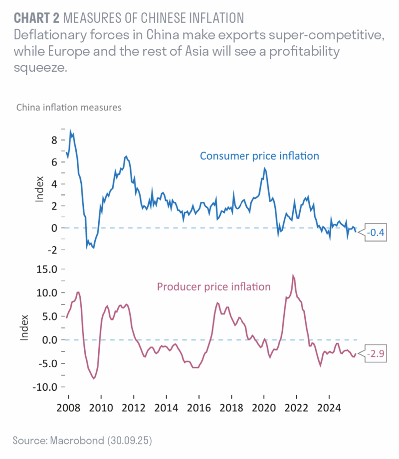 Measures of Chinese inflation